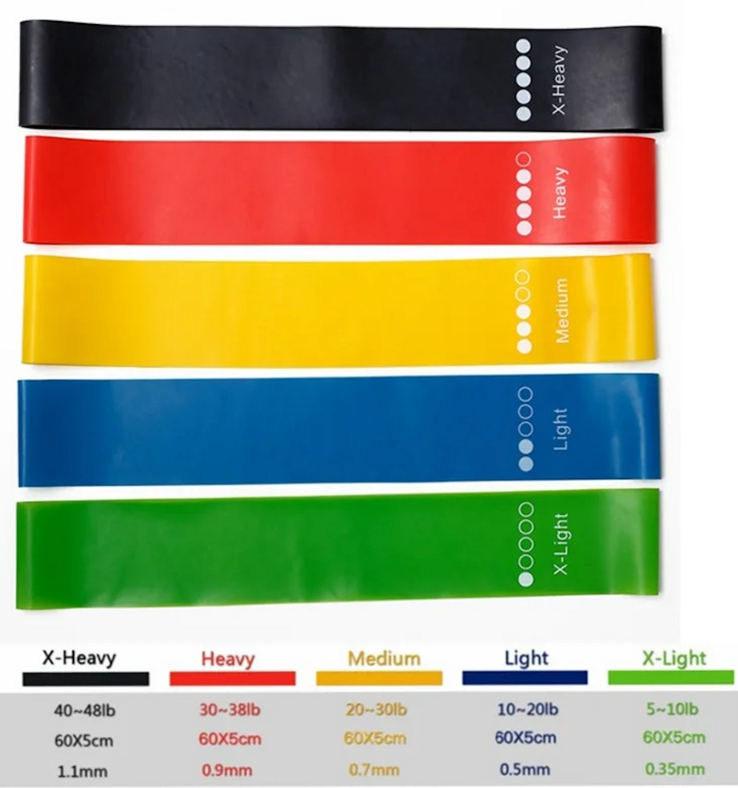 Resistance Bands